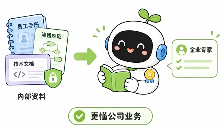大模型企业级微调应用:学习内部产品手册与私密业务流程,来构建专属AI