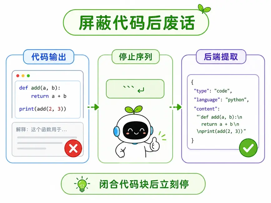 停止序列实战场景二：通过闭合代码块拦截废话，方便后端精确提取 JSON 或代码