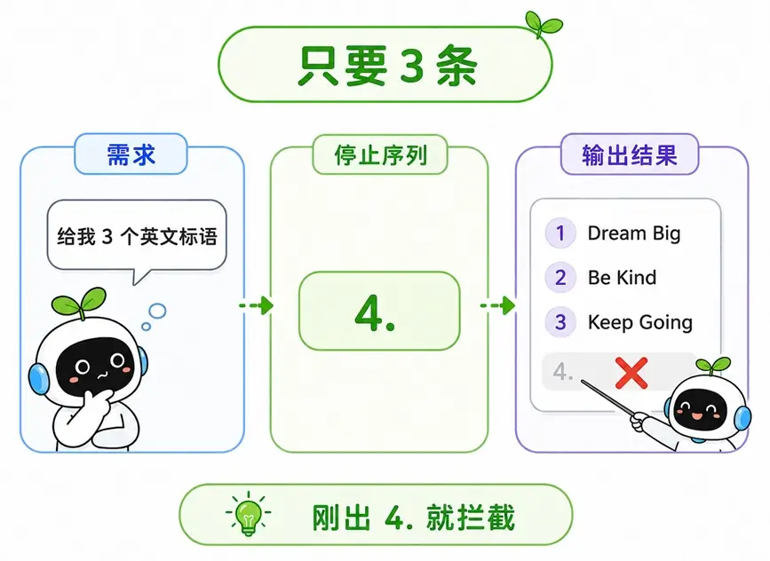 停止序列实战场景三：设置下一个数字序号拦截，精确控制大模型生成的列表数量