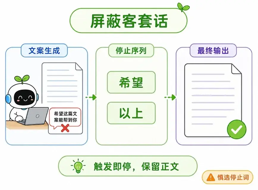 停止序列实战场景一：通过设置希望和以上等停止词，来屏蔽大模型结尾的客套话废话