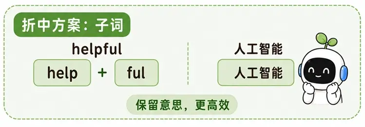大模型 Token 拆分的折中方案：英文子词(Subword)切分原理示例