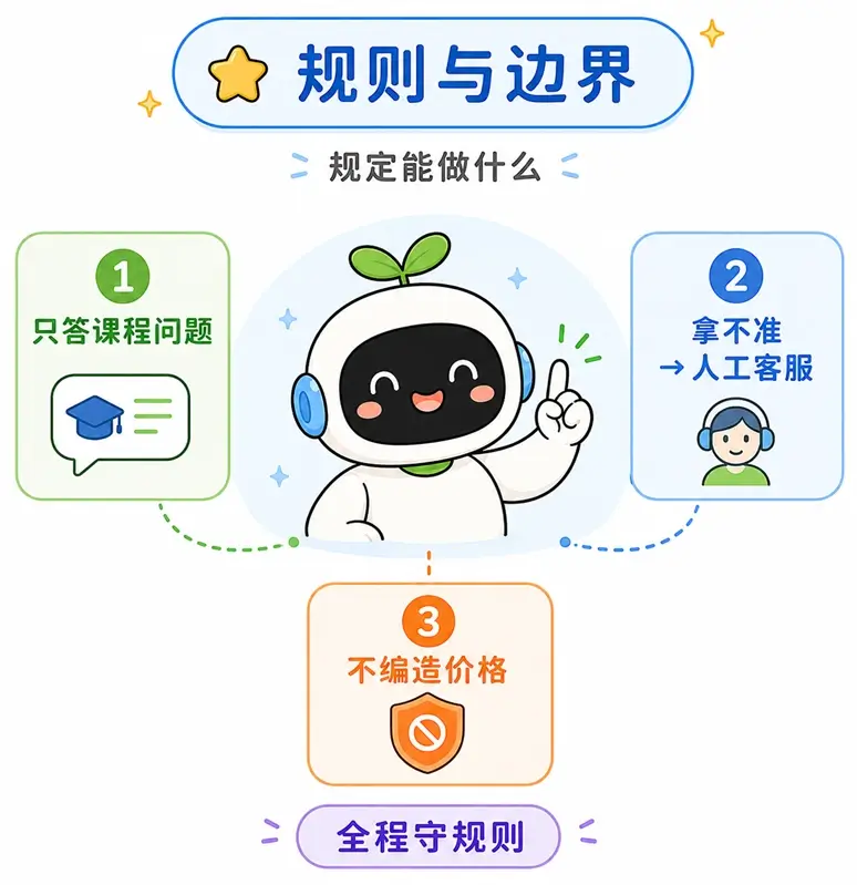 系统提示词常见用法:设立 AI 行为规则边界与不该做的事情