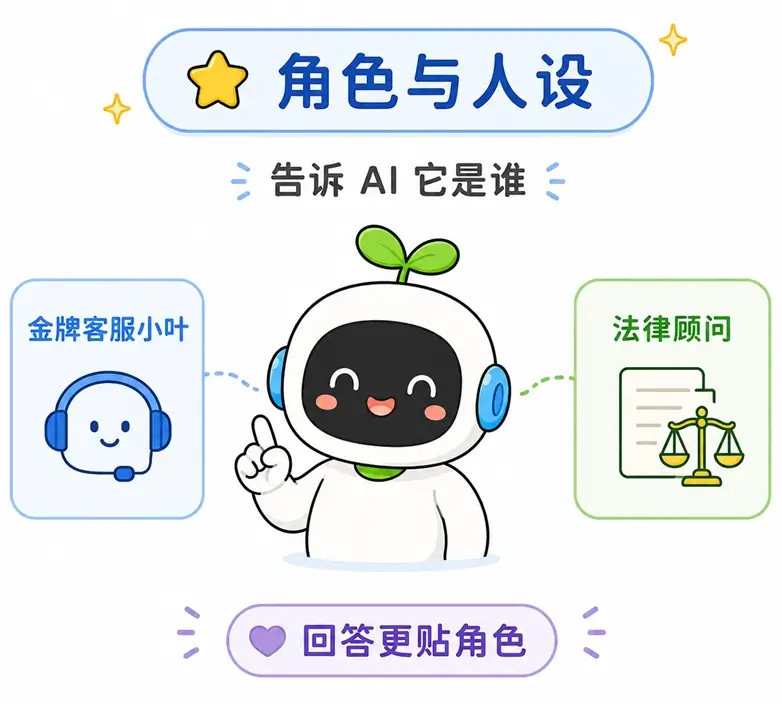 系统提示词常见用法:为 AI 大模型设定专属客服或顾问角色
