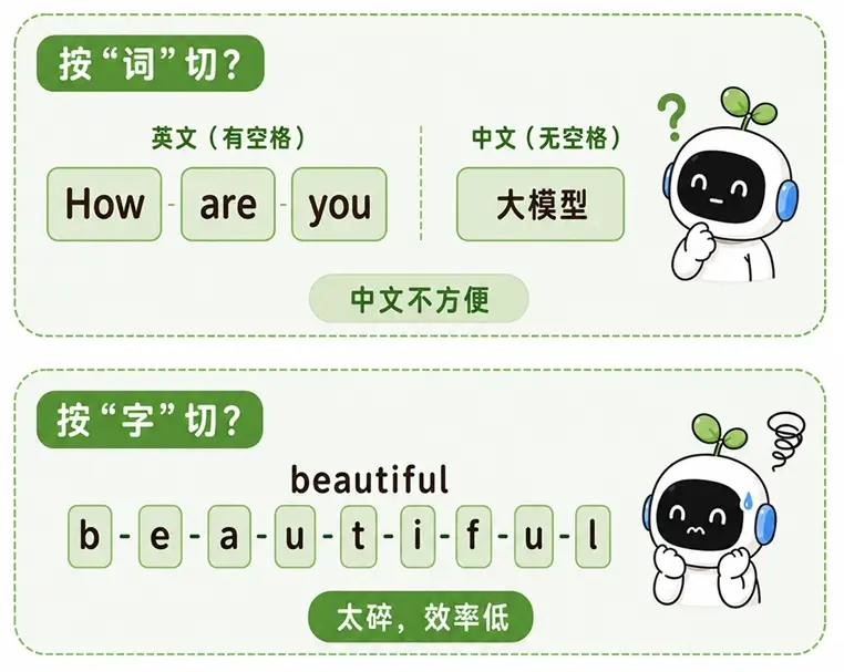 为什么大模型不用字或词作为计量单位？中英文拆分效率与通用性对比