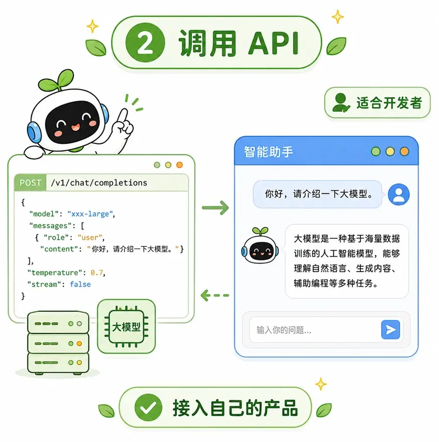 开发者如何通过调用 API 接口接入大模型