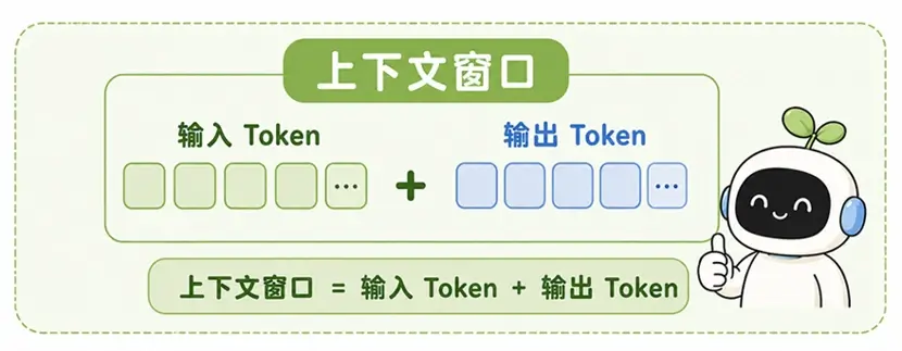 大模型上下文窗口(Context Window)计算公式图解:输入 Token 与输出 Token 的总量上限