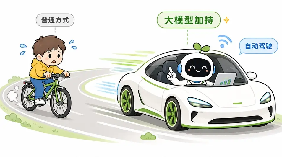 为什么要学习大模型？普通人与 AI 加持者的效率对比图