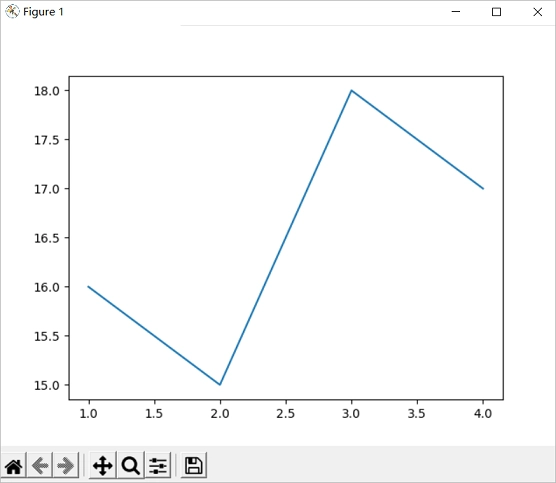 Matplotlib绘制折线图