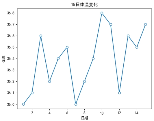 Matplotlib设置刻度标签