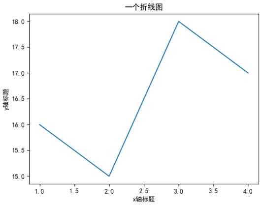 Matplotlib解决中文乱码问题