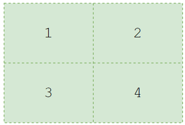 Matplotlib子图的画布布局