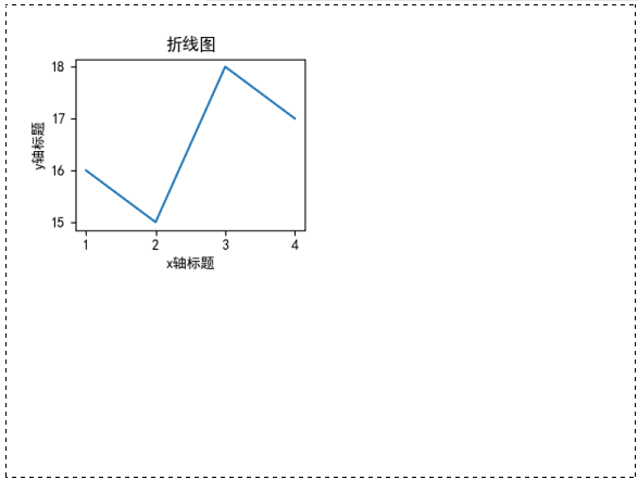 Matplotlib绘制子图