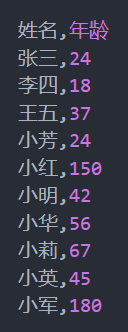 staff.csv的数据