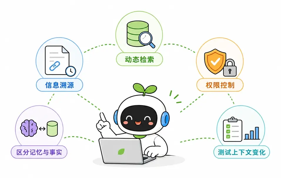 开发者在开发 AI 应用时需要注意的5个系统级上下文管理机制