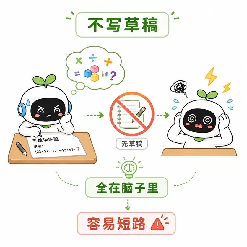 AI 算错账的原因:缺乏推导过程,在脑中直接计算容易产生逻辑短路。