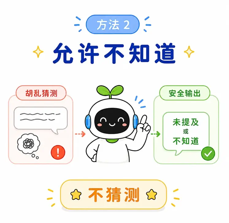 防幻觉方法二：在提示词中允许 AI 坦白“不知道”或“未提及”，避免其为了补全内容而胡乱猜测。