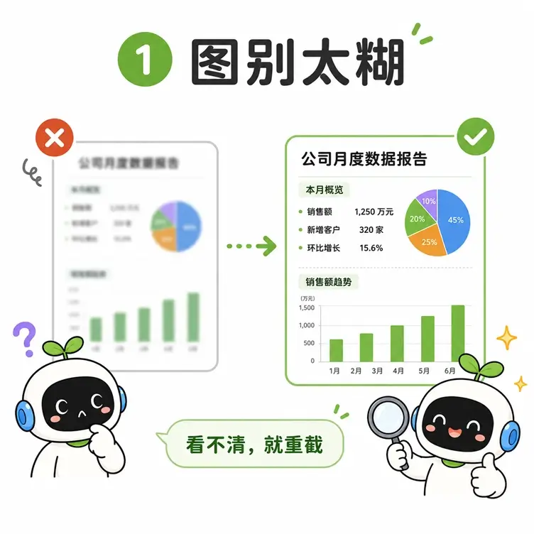 多模态提示词避坑指南一:上传的图片需保证清晰度,避免因模糊导致 AI 识别错误和主观盲猜。