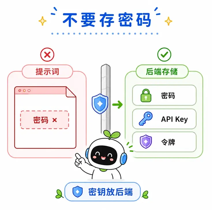 防范泄露方法二：避免在系统提示词中保存密码和 API Key 等核心凭据，应将其妥善存放在后端。
