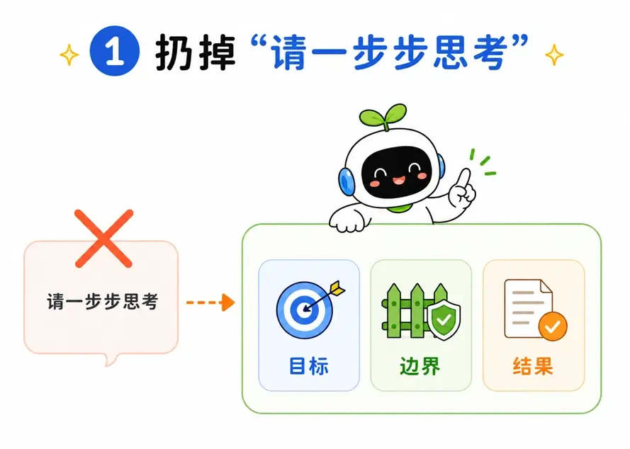 为推理模型编写提示词时，应省略“请一步步思考”的废话，重点明确任务目标、限制边界和交付结果。