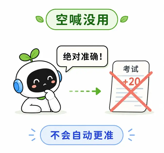 防幻觉误区：仅在提示词中空喊“绝对准确”并不能凭空赋予 AI 未知的知识或自动纠错能力。