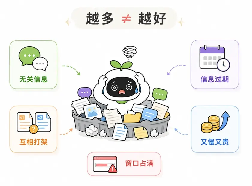 上下文资料过载会导致AI产生无关信息干扰和互相打架等问题