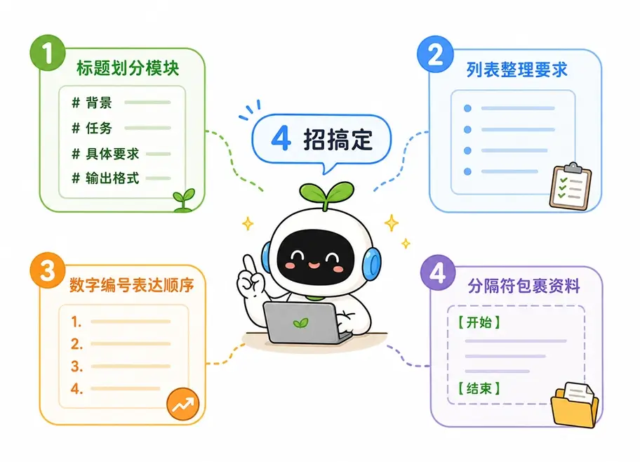 使用 Markdown 组织提示词的四个常用技巧：使用标题、列表、数字编号与分隔符
