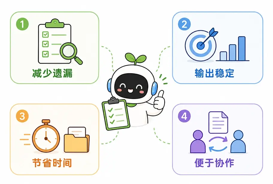 超级提示词的核心优势:减少遗漏、输出稳定、节省时间与便于协作