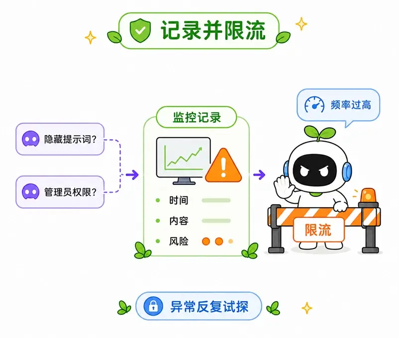 防范泄露方法五：监控用户的异常询问行为，记录并采取限流或拦截措施以防止反复试探。