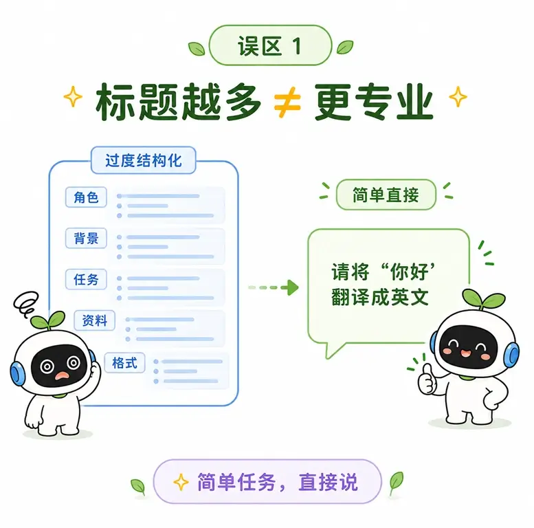 结构化提示词误区一：过度使用标题排版，简单的任务直接用一句话表达即可