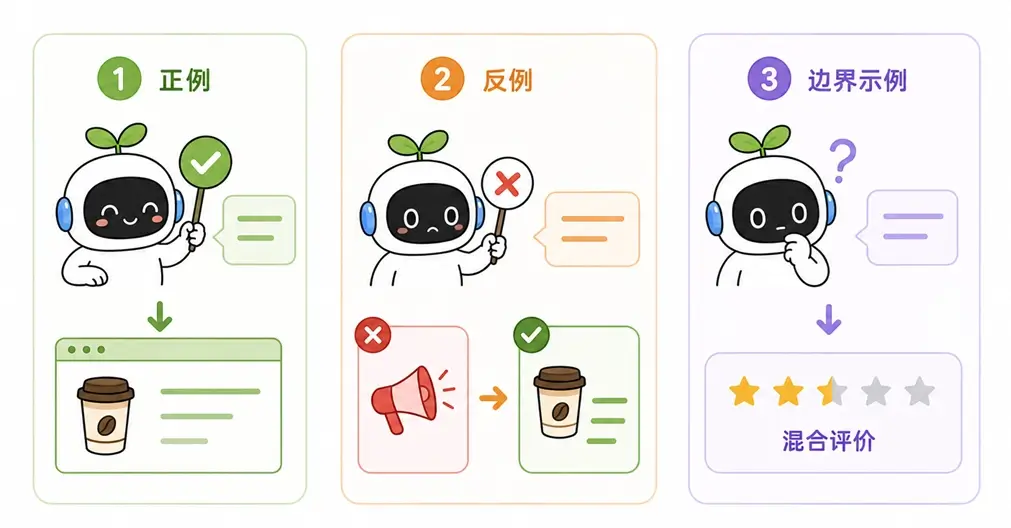 在少样本提示中结合使用正例、反例和边界示例,以更好地指导 AI