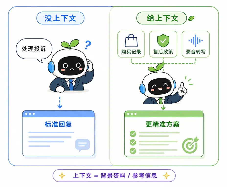 提供具体的背景和参考资料后，AI 能从标准废话转变为给出精准落地的方案。