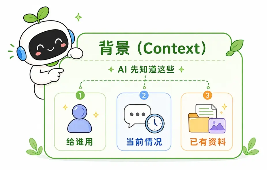 提示词背景要素说明，包含目标人群、当前情况和已有资料等信息。