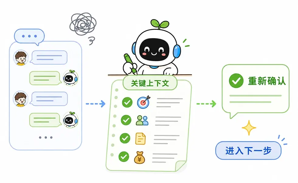 在长对话中重新确认关键上下文，能为AI更新当前要求，避免遗漏关键信息。