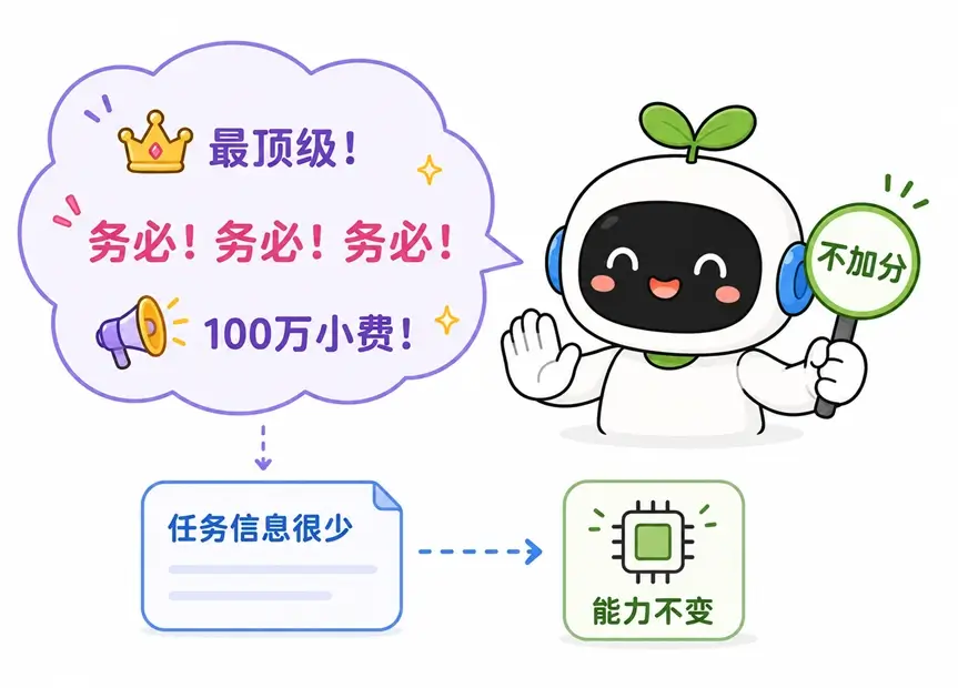 机器人对包含“最顶级”和“100万小费”等夸张情绪的提示词举起不加分牌子,说明废话口号对AI执行任务无效。