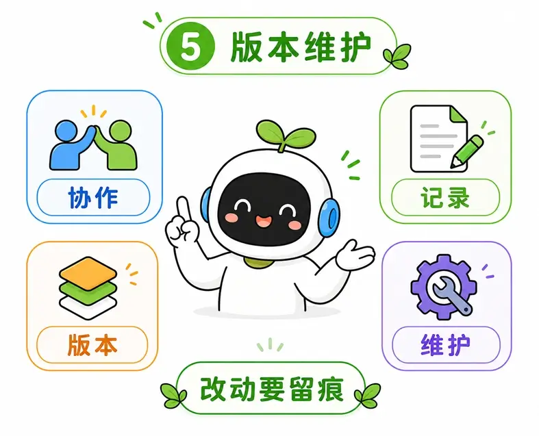 提示词工程第五步版本维护：团队协作中的改动留痕、版本记录与持续系统维护
