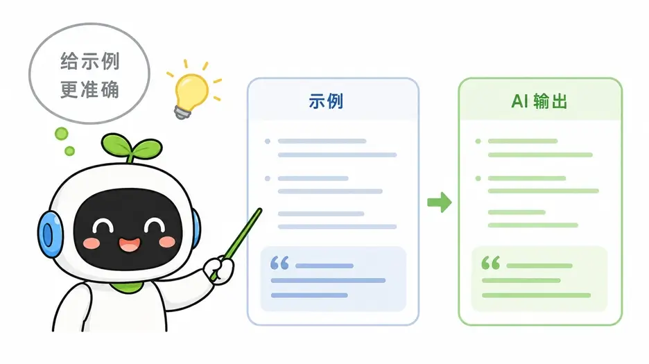 向AI提供文案示例以准确传达语气与风格的流程图