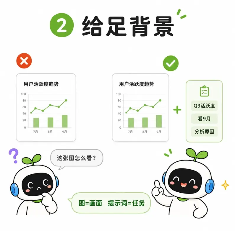多模态提示词避坑指南二:不要只发一张孤立的图片,需要提供充足的业务背景和明确的任务目标。
