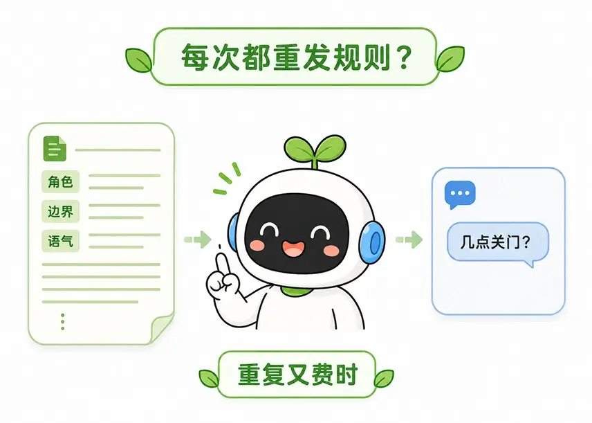 每次对话都重发规则会导致重复且费时的痛点示意图
