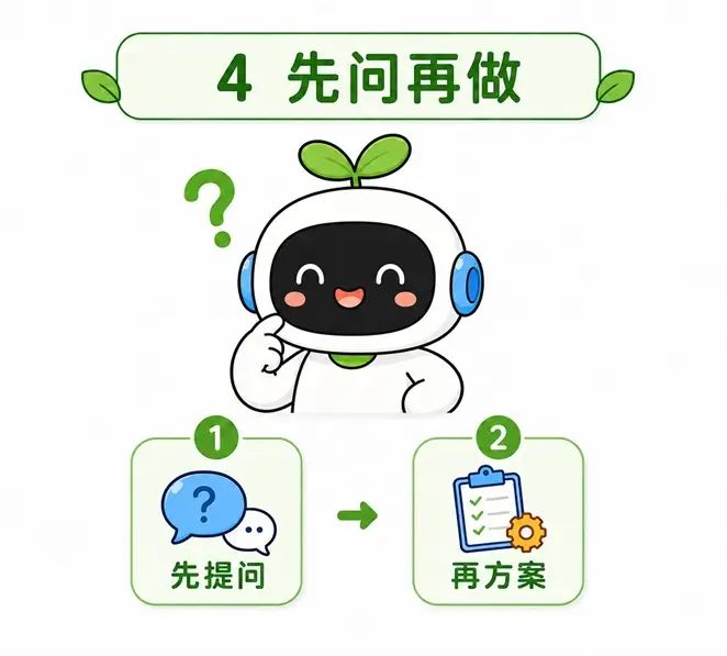 需求信息不足时引导AI先进行反向提问再生成具体方案的交互流程