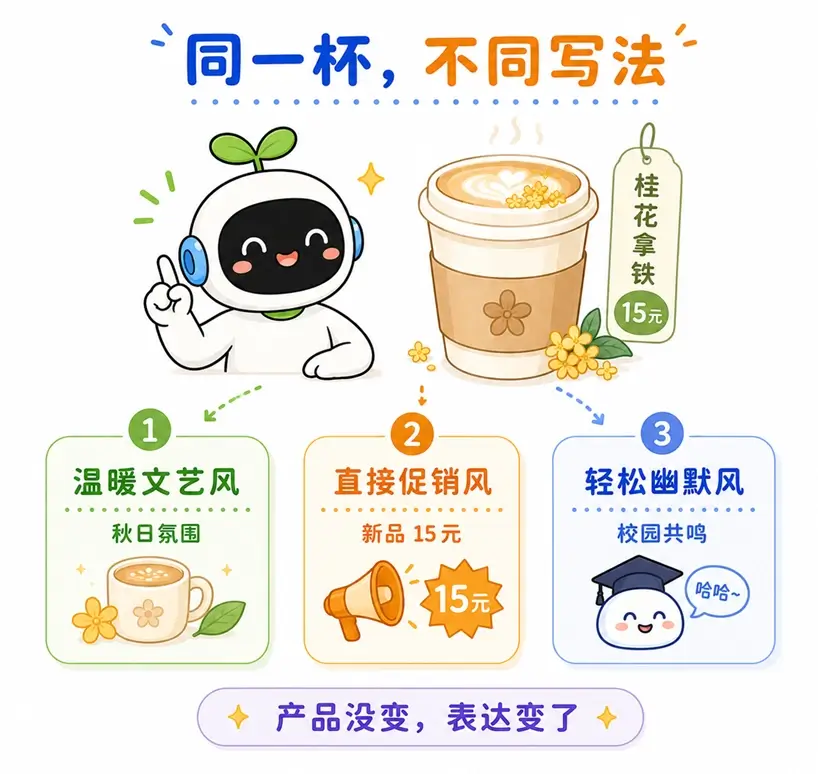 同一咖啡产品在不同语气风格下的文案效果对比图