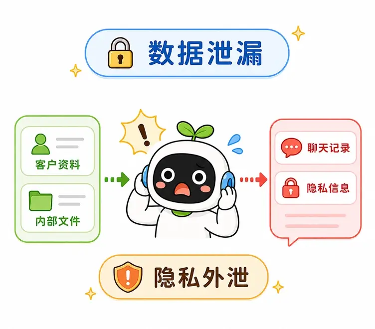 提示词注入的危害之三:诱导 AI 忽略隐私规则,泄漏聊天记录、内部文件或客户隐私等敏感信息。