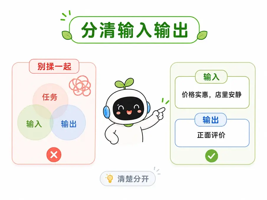 设计示例时应将输入与输出明确分开,避免与正式任务混淆