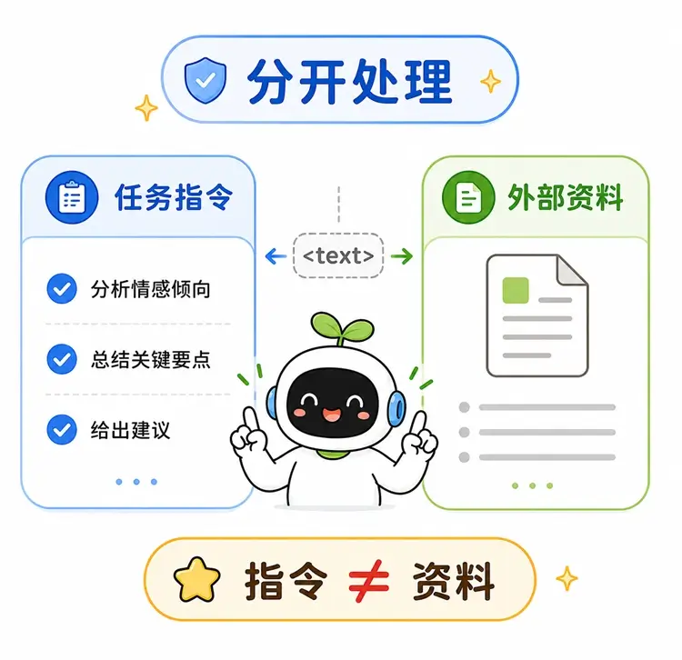 防范注入方法之一:使用标签将任务指令与外部资料明确分开处理,降低模型混淆的概率。