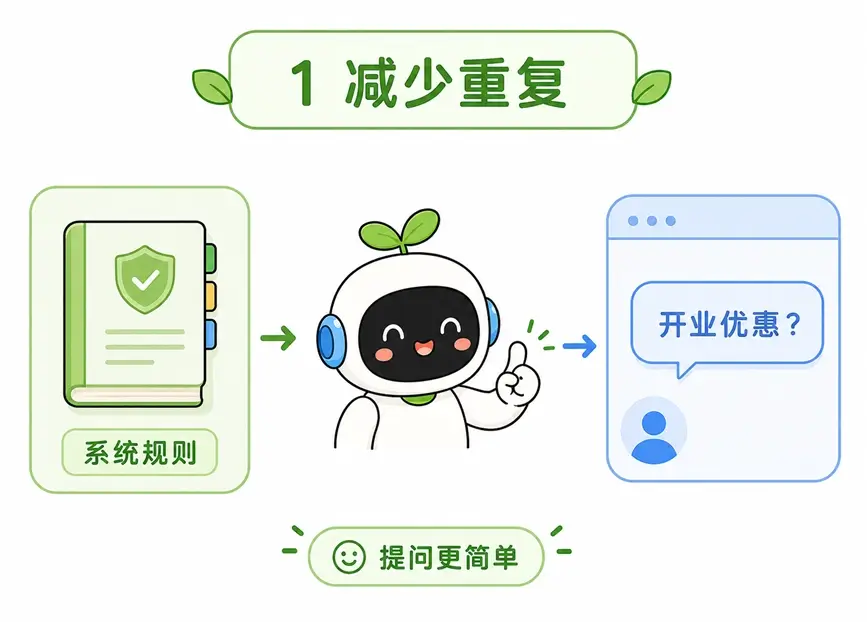 使用系统提示词减少重复输入让提问更简单的优势示意图