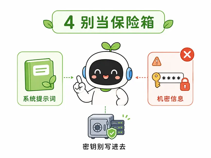 避免将机密密码写入系统提示词以防泄漏的安全警告图