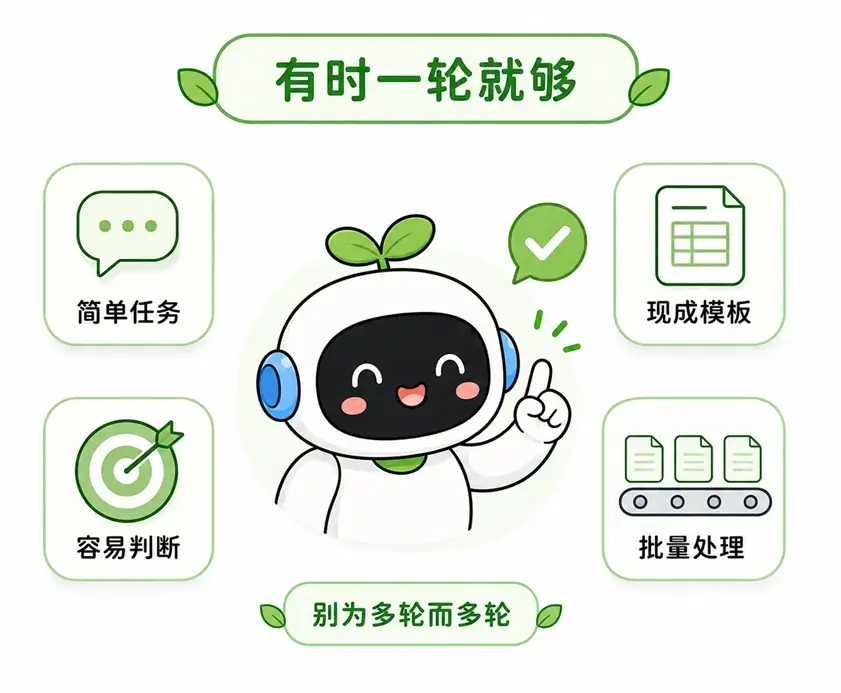 适合使用单轮提示词直接完成的四种简单任务场景