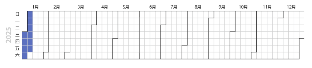 pyecharts日历图
