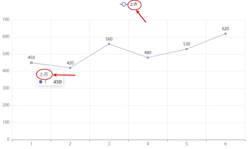 pyecharts series_name（系列名）