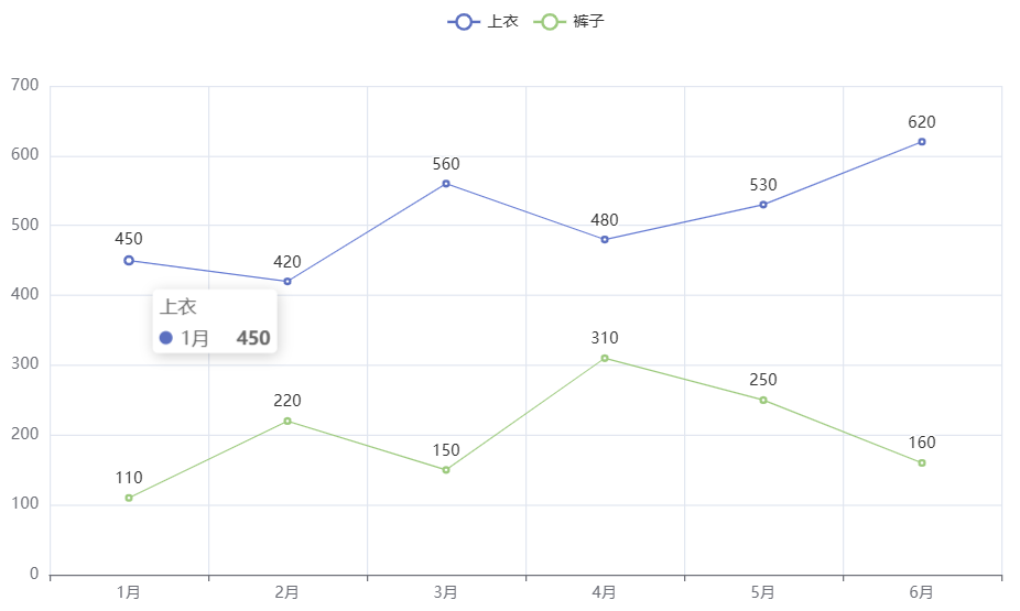 pyecharts鼠标点击的提示框效果