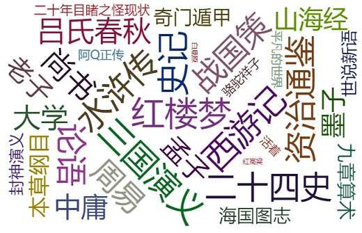 pyecharts 词云图